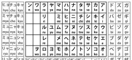Quy tắc biến âm trong tiếng Nhật
